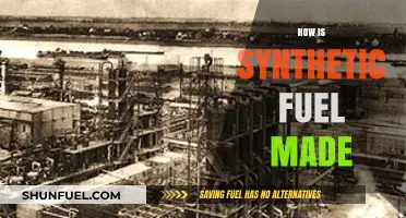 Understanding Synthetic Fuel Production: Processes, Materials, and Innovations