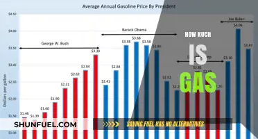 Understanding Gas Prices: How Much Are You Really Paying?
