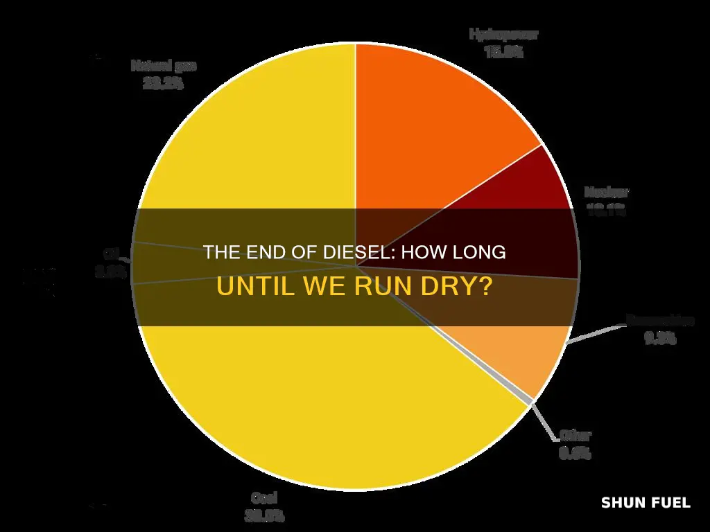 how long before diesel fuel runs out