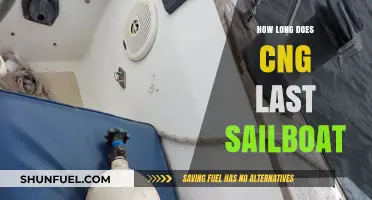 Sailing on CNG: Understanding the Duration and Efficiency