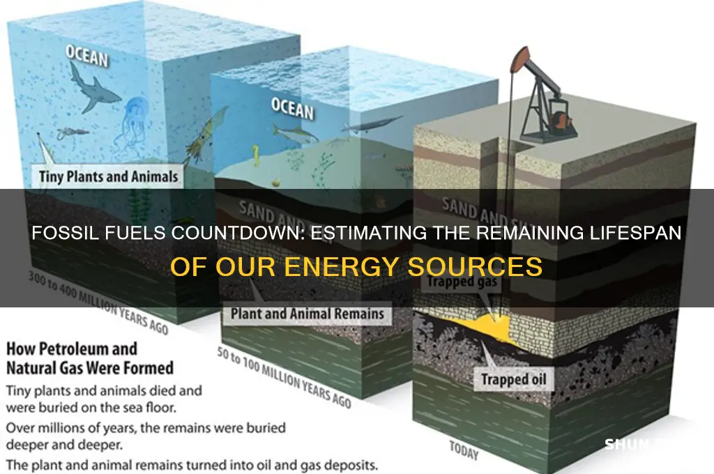 how long does fossil fuels run
