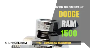 Fuel Filter Lifespan in Dodge Ram 1500: How Long?