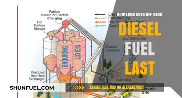 Off-Road Diesel Fuel: How Long Does It Last?