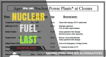 Understanding the Lifespan of Nuclear Fuel: How Long Does It Last?
