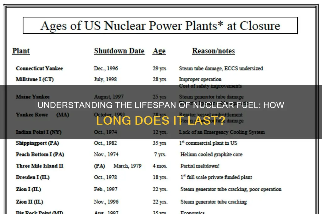how long nuclear fuel last