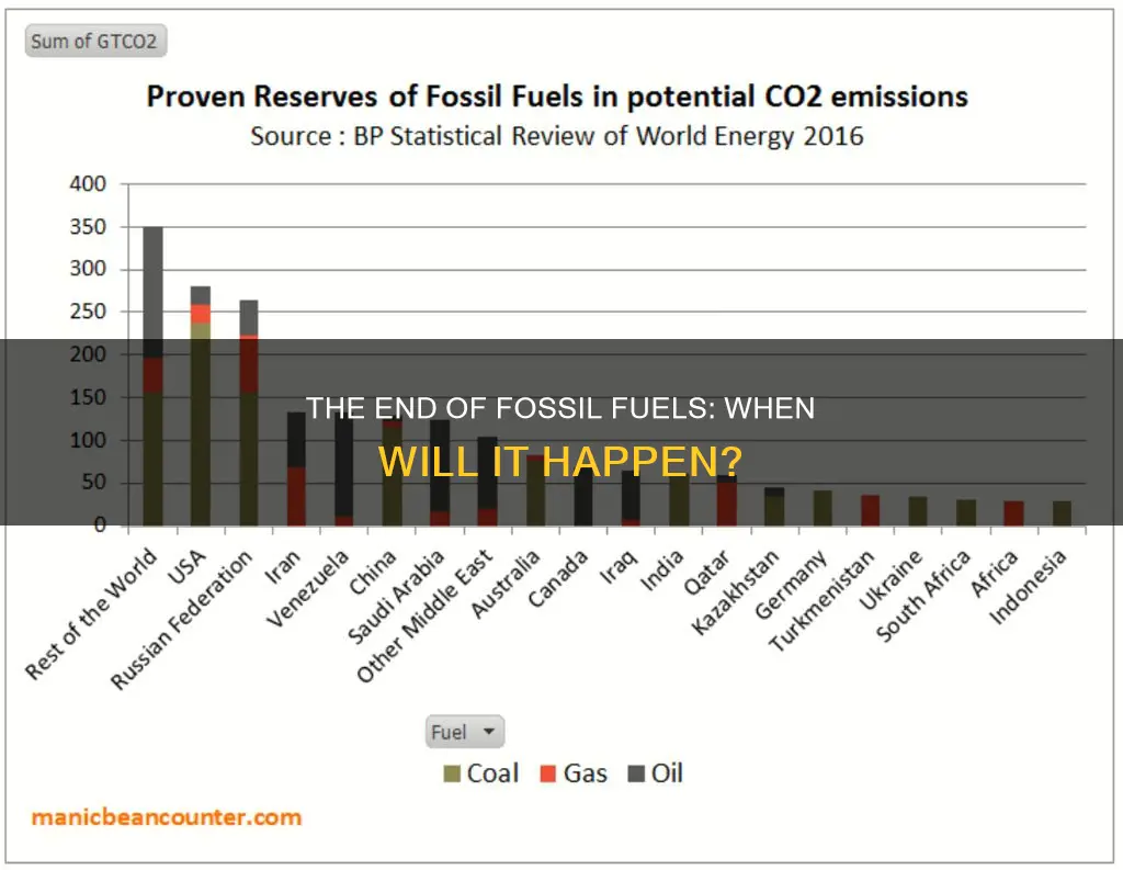how long till we run out of fossil fuels