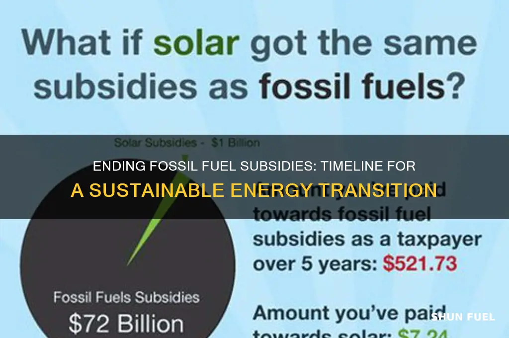 how long will is take to eliminate fossil fuel subsidies