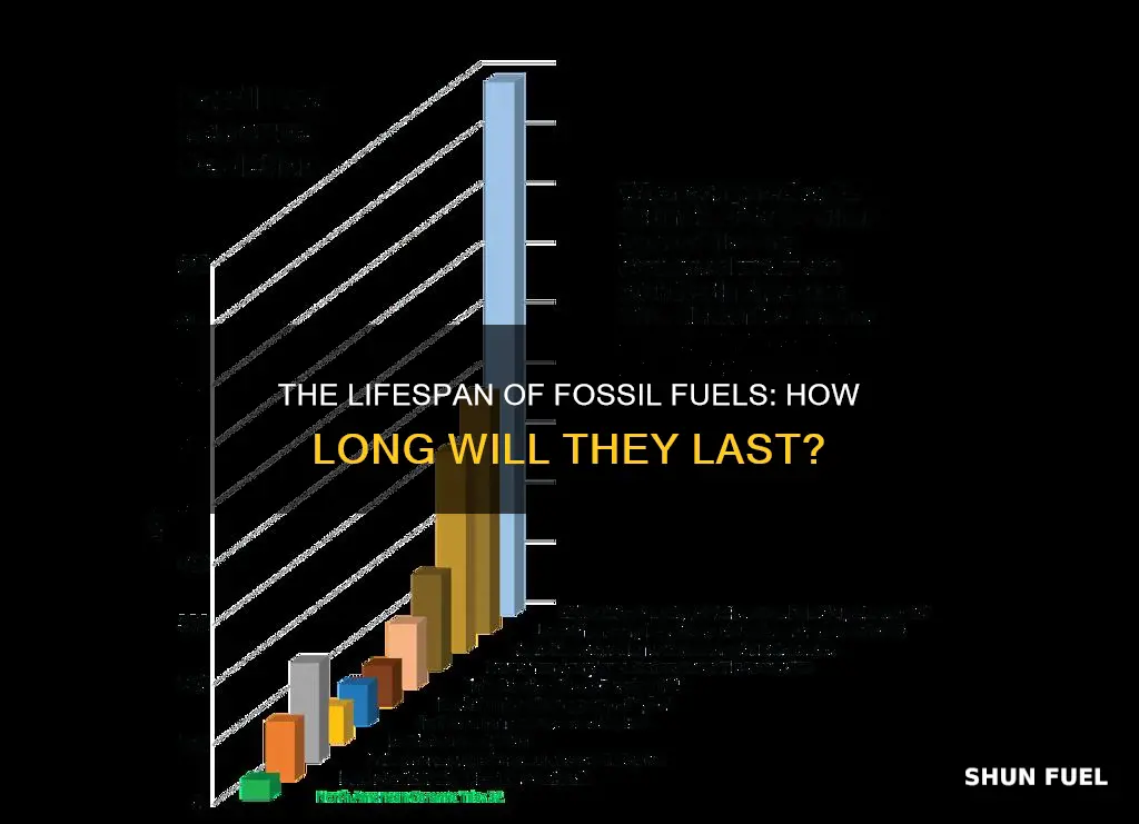 how long will the fossil fuels last