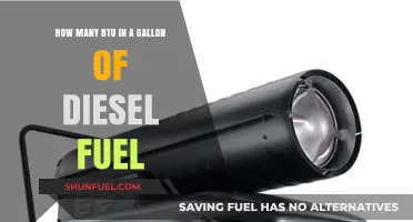 Unlocking Diesel Power: BTU Value in Gallons