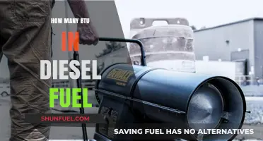 BTU Content in Diesel: What You Need to Know