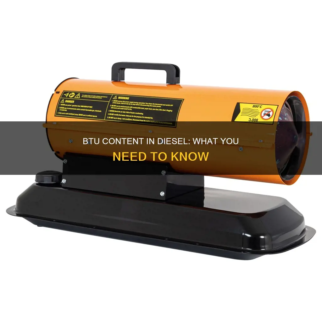 how many btu in diesel fuel