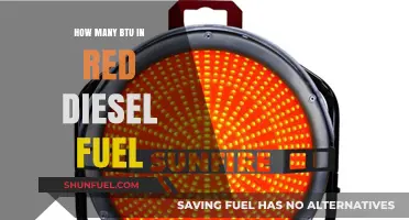 Understanding Red Diesel Fuel: BTU Content and More