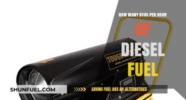 Understanding Diesel Fuel Efficiency in BTUs