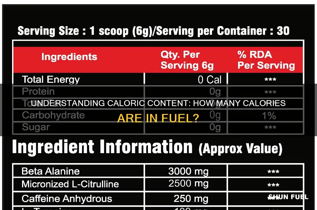 how many calories in fuel