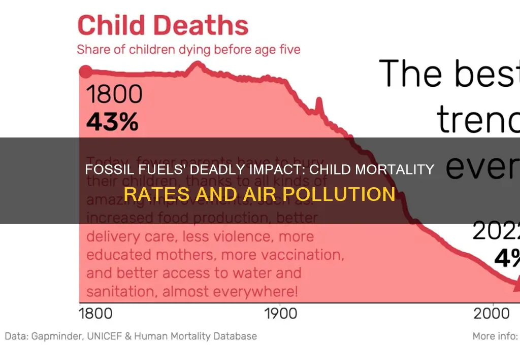 how many children die from fossil fuels