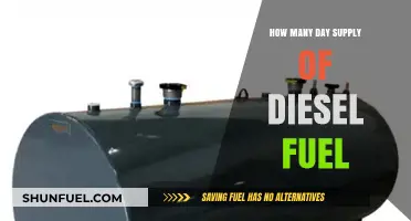 Diesel Fuel: How Many Days' Supply Do You Need?