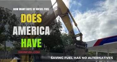 Diesel Fuel: America's Days of Supply