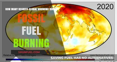 Fossil Fuel Burning's Impact: Global Warming Degrees Revealed