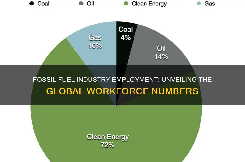 how many employeed by fossil fuel industry