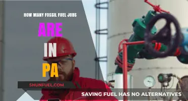 Pennsylvania's Fossil Fuel Industry: Employment Numbers and Economic Impact