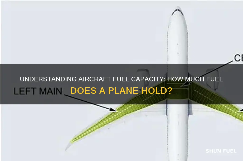 how many fuel in aeroplane