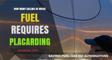 Placarding Requirements: Diesel Fuel Quantities
