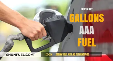 How Many Gallons of AAA Fuel Do You Really Need?