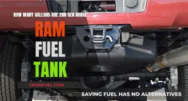 Dodge Ram Fuel Tank Capacity: Gallons Explained