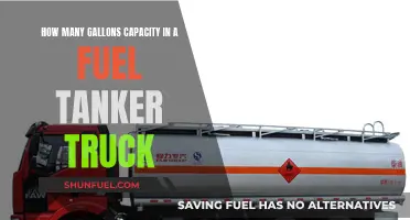 Fuel Tanker Trucks: Gallon Capacity Explained
