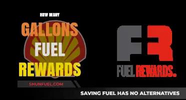 Maximize Your Savings: Understanding Fuel Rewards Gallon Limits