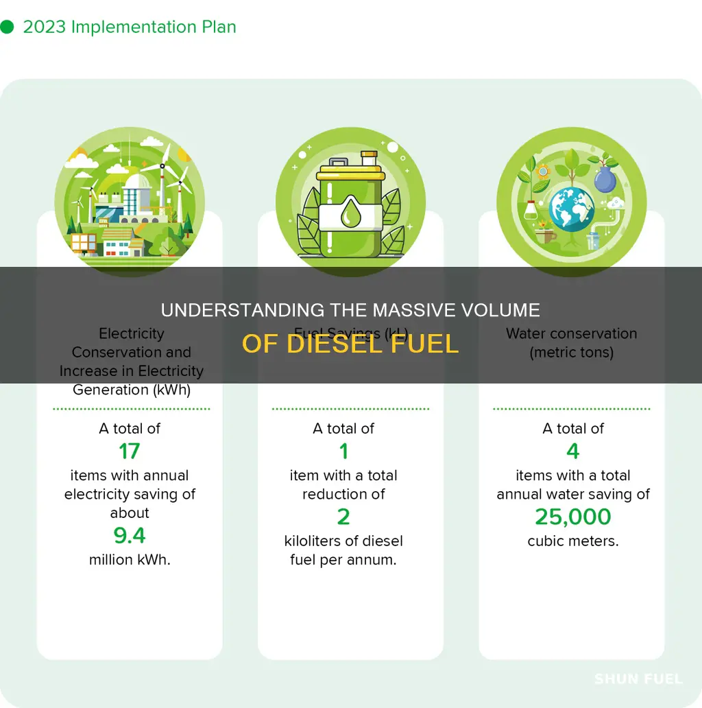 how many gallons is 200 000 metric tonsor diesel fuel