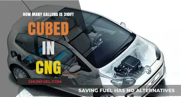 Calculating CNG Volume: Cubic Feet to Gallons Conversion Explained