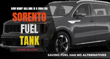 Kia Sorento Fuel Tank Capacity: How Many Gallons?