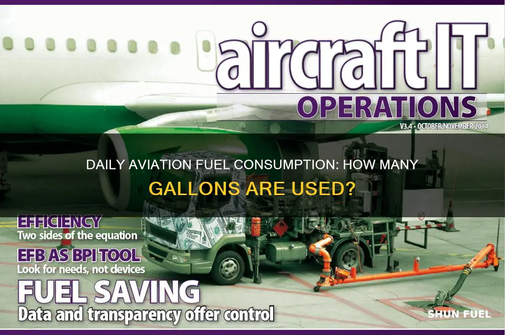 how many gallons of aero fuel used per day