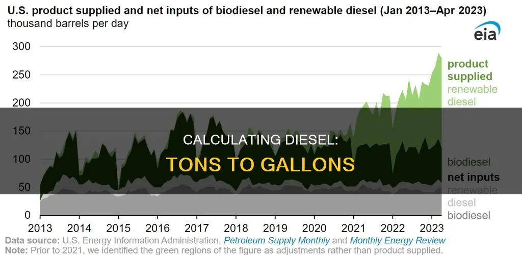 how many gallons of diesel in 1 ton of fuel