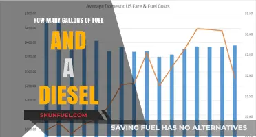 Fuel Efficiency: Gallons in a Diesel Engine