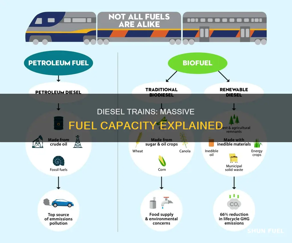 how many gallons of fuel does a diesel train hold