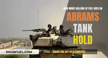 Tank Fuel Capacity: Abrams' Gallon Challenge