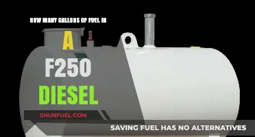 Ford F250 Diesel: How Many Gallons of Fuel?
