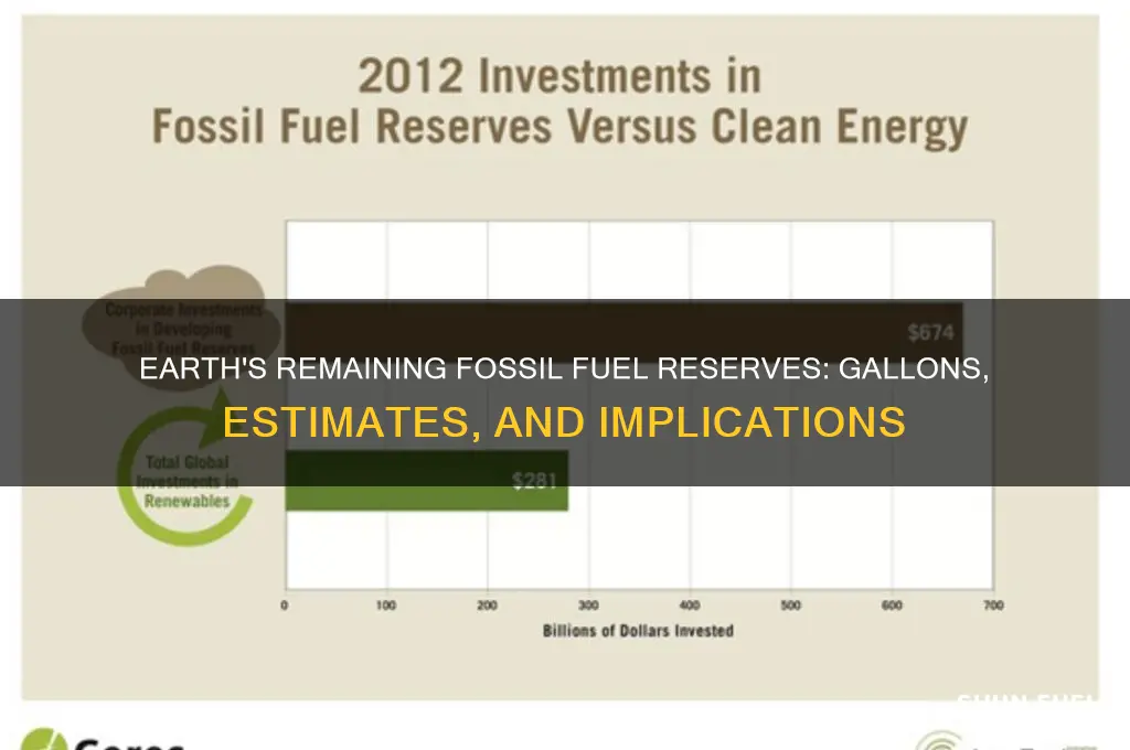 how many galloons of fossil fuel on eart
