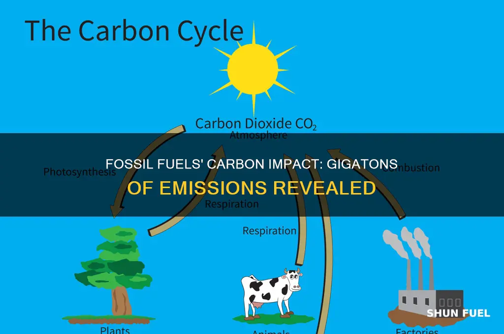 how many gigatons of carbon fossil fuels