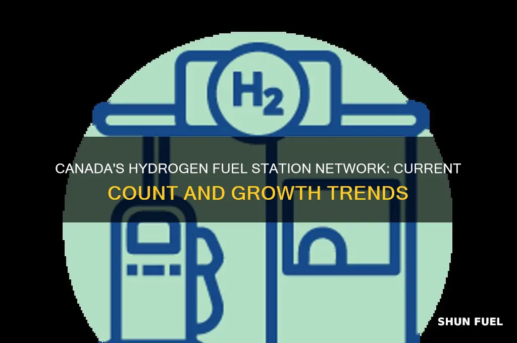 how many hydrogen fuel stations are there in canada