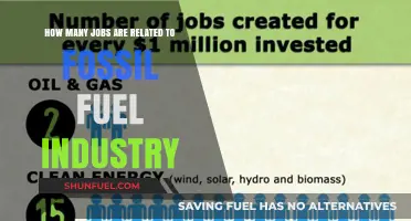 Exploring the Vast Job Landscape Tied to Fossil Fuels