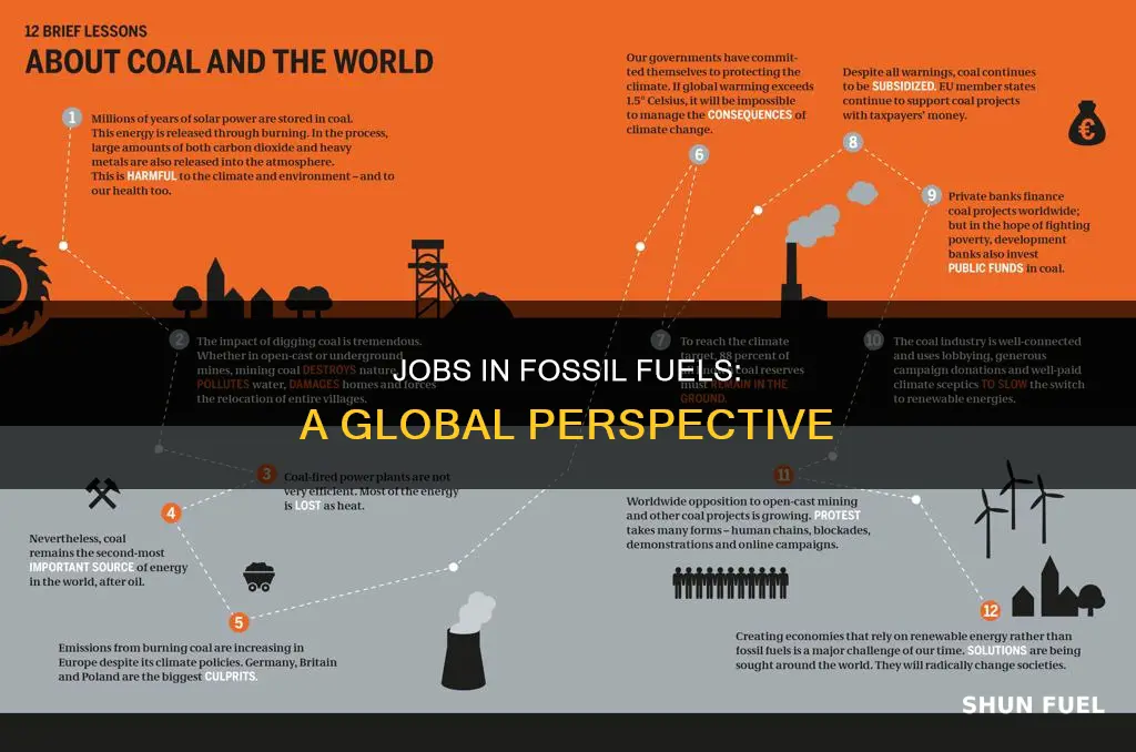 how many jobs does fossil fuels provide worldwide