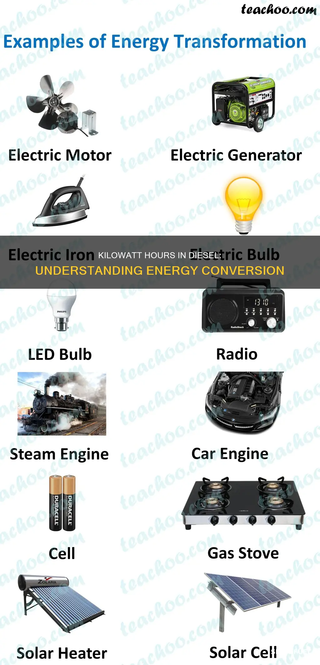 how many kilowatt hours in a gallon of diesel fuel