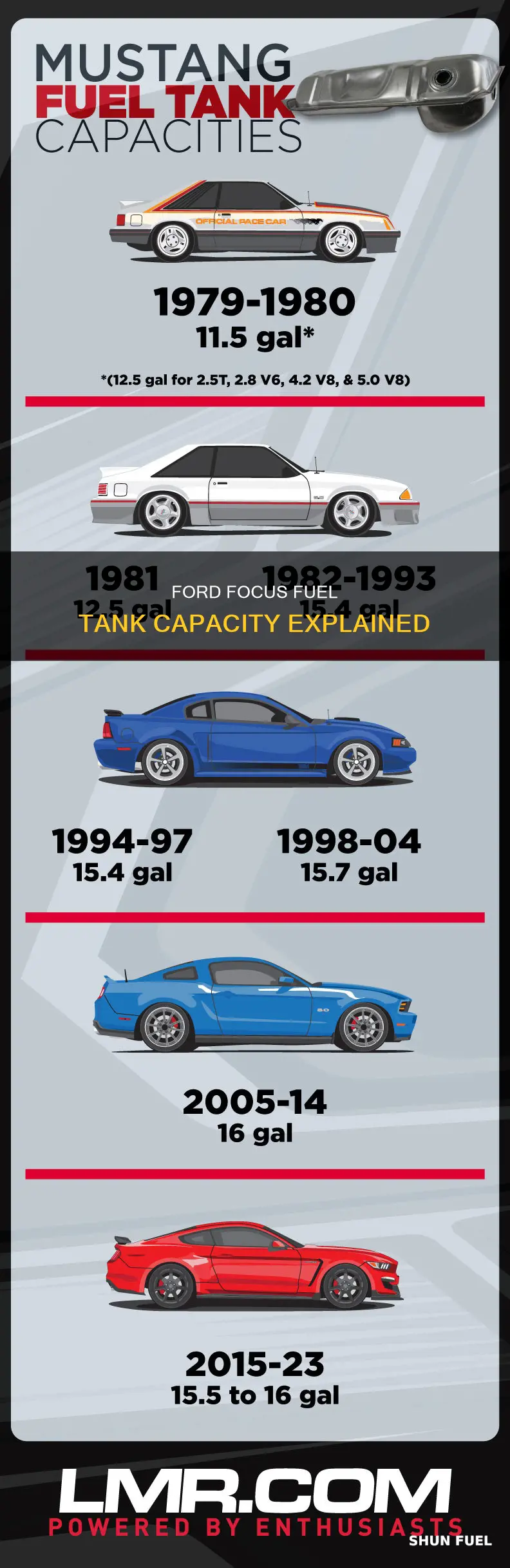 how many litres does a ford focus fuel tank hold