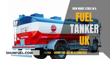 Fuel Tanker Capacity: Litres in the UK