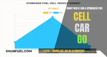 Hydrogen Fuel Cell Cars: Unlocking the Mileage Mystery