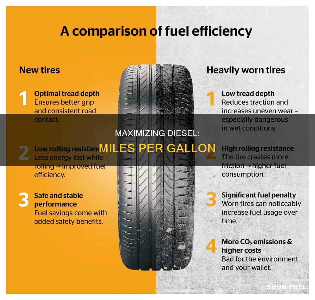 how many miles to a gallon of diesel fuel