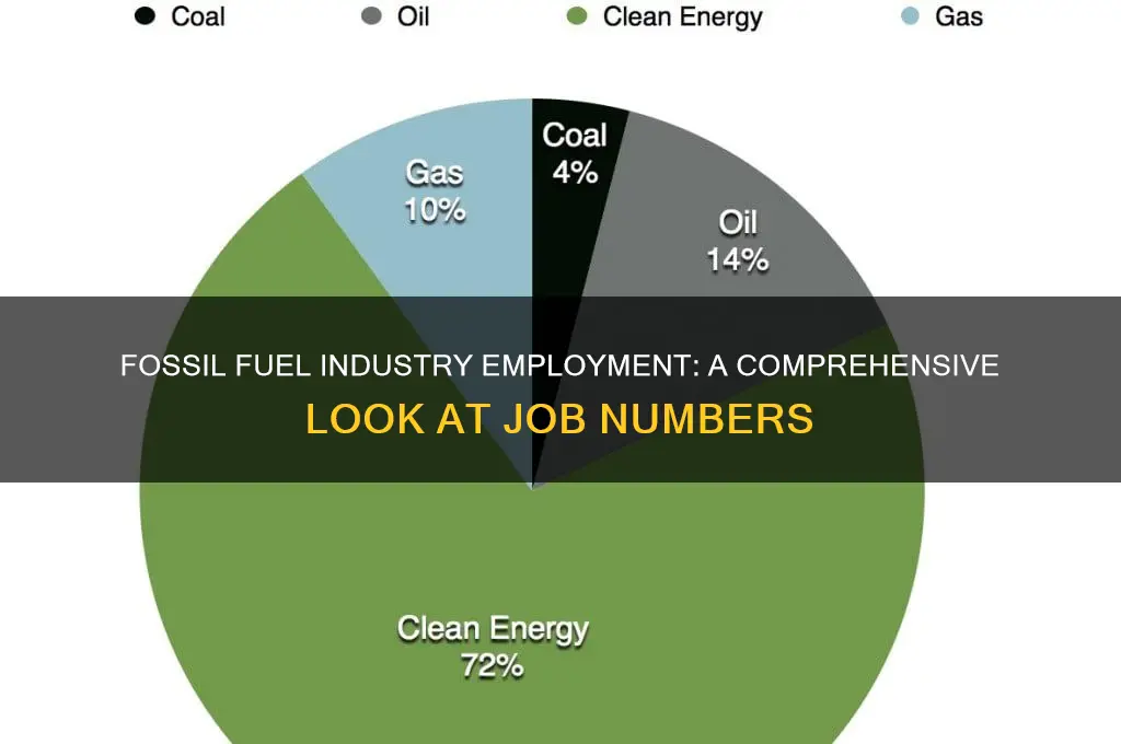 how many people does the fossil fuel business employ